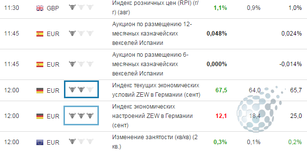 Успешная торговля бинарными опционами по новостям